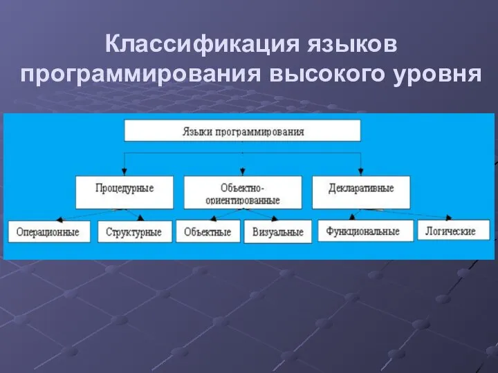 Классификация языков программирования высокого уровня