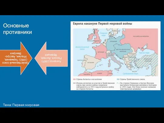 Тема: Первая мировая война Основные противники