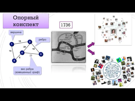 Опорный конспект 1736