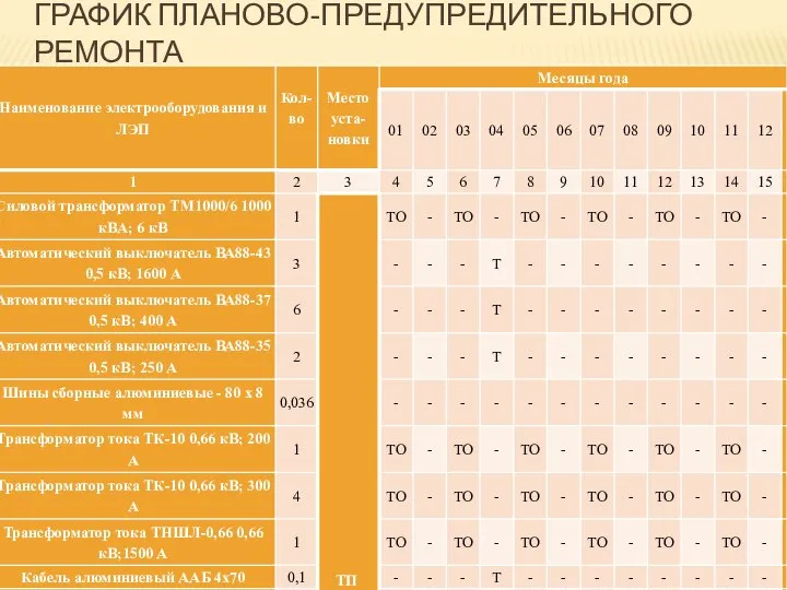 ГРАФИК ПЛАНОВО-ПРЕДУПРЕДИТЕЛЬНОГО РЕМОНТА