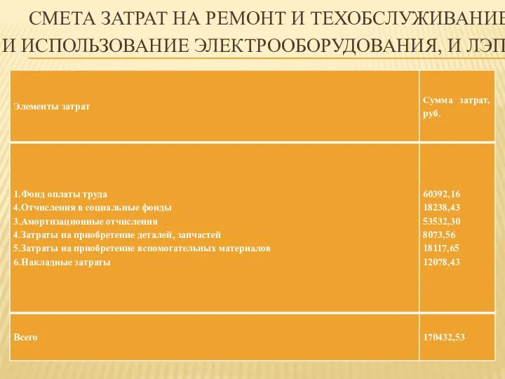 СМЕТА ЗАТРАТ НА РЕМОНТ И ТЕХОБСЛУЖИВАНИЕ И ИСПОЛЬЗОВАНИЕ ЭЛЕКТРООБОРУДОВАНИЯ, И ЛЭП.