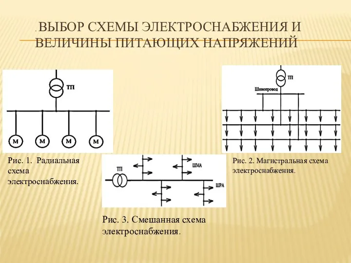 . ВЫБОР СХЕМЫ ЭЛЕКТРОСНАБЖЕНИЯ И ВЕЛИЧИНЫ ПИТАЮЩИХ НАПРЯЖЕНИЙ Рис. 1. Радиальная