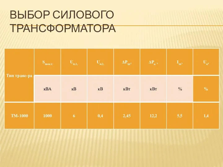 ВЫБОР СИЛОВОГО ТРАНСФОРМАТОРА