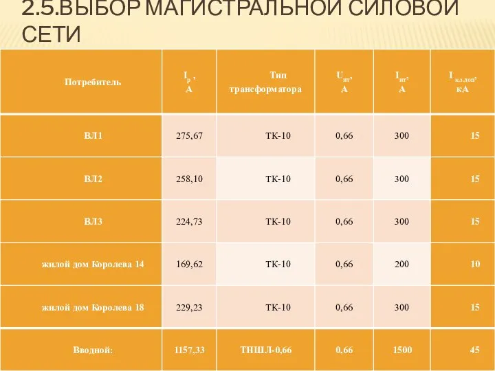 2.5.ВЫБОР МАГИСТРАЛЬНОЙ СИЛОВОЙ СЕТИ