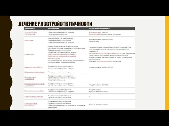 ЛЕЧЕНИЕ РАССТРОЙСТВ ЛИЧНОСТИ