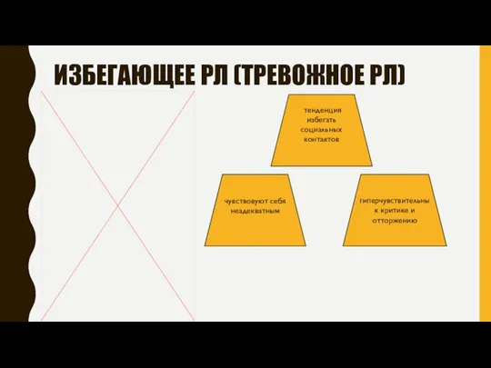 ИЗБЕГАЮЩЕЕ РЛ (ТРЕВОЖНОЕ РЛ) тенденция избегать социальных контактов чувствовуют себя неадекватным гиперчувствительны к критике и отторжению