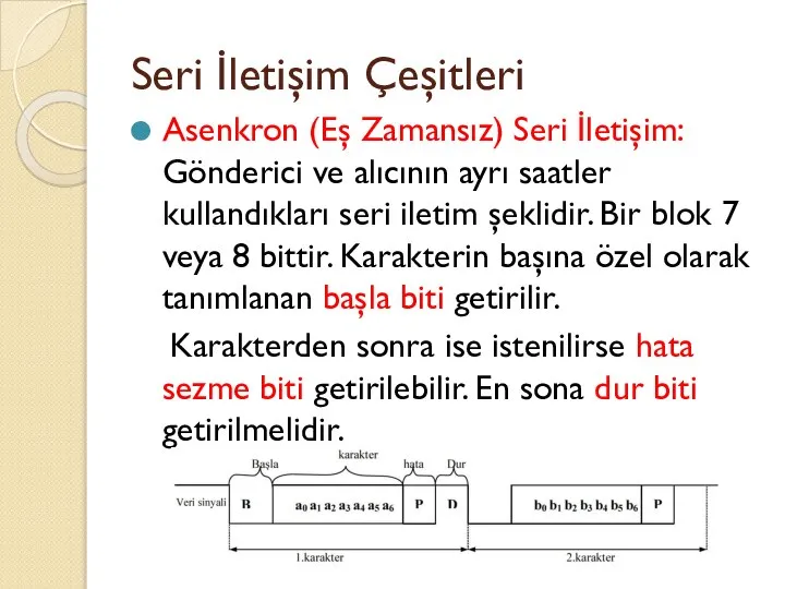 Seri İletişim Çeşitleri Asenkron (Eş Zamansız) Seri İletişim: Gönderici ve alıcının