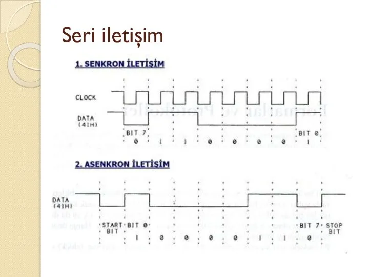 Seri iletişim