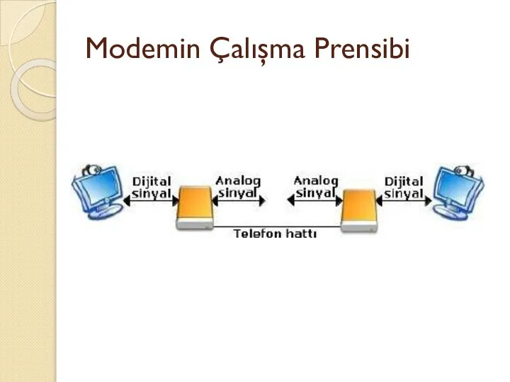 Modemin Çalışma Prensibi