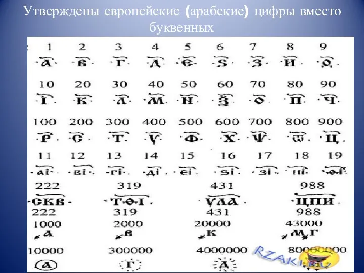 Утверждены европейские (арабские) цифры вместо буквенных