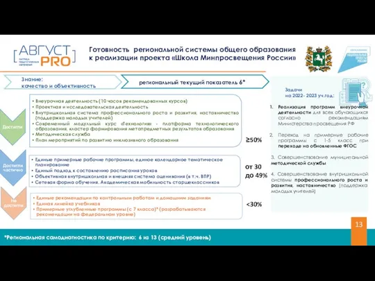 *Региональная самодиагностика по критерию: 6 из 13 (средний уровень) Готовность региональной