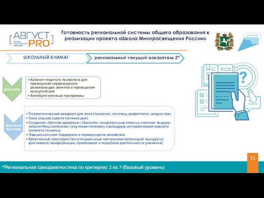 Готовность региональной системы общего образования к реализации проекта «Школа Минпросвещения России»