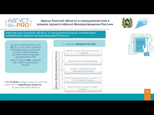 Школы Томской области в самодиагностике в рамках проекта «Школа Минпросвещения России»