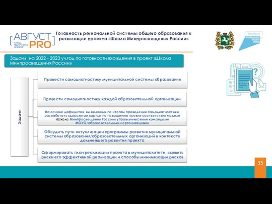 Готовность региональной системы общего образования к реализации проекта «Школа Минпросвещения России»