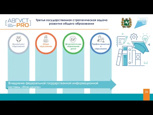 Третья государственная стратегическая задача развития общего образования Дошкольное образование Общее образование