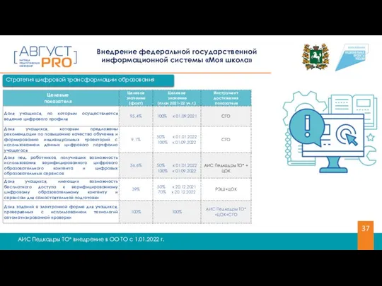 Внедрение федеральной государственной информационной системы «Моя школа» АИС Педкадры ТО* внедрение