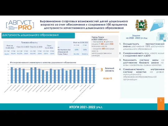 Выравнивание стартовых возможностей детей дошкольного возраста за счет обеспечения и сохранения