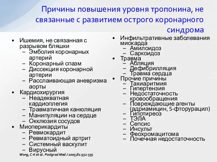 Причины повышения уровня тропонина, не связанные с развитием острого коронарного синдрома