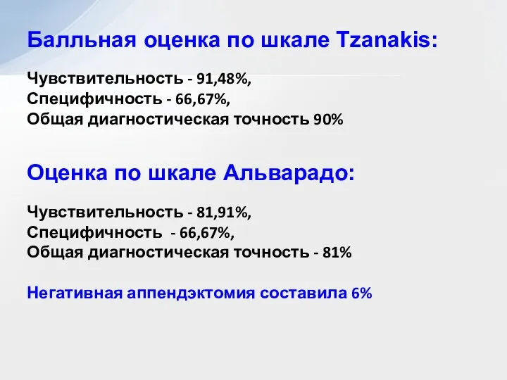 Балльная оценка по шкале Tzanakis: Чувствительность - 91,48%, Специфичность - 66,67%,