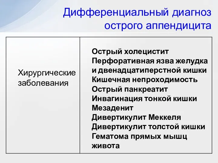 Дифференциальный диагноз острого аппендицита