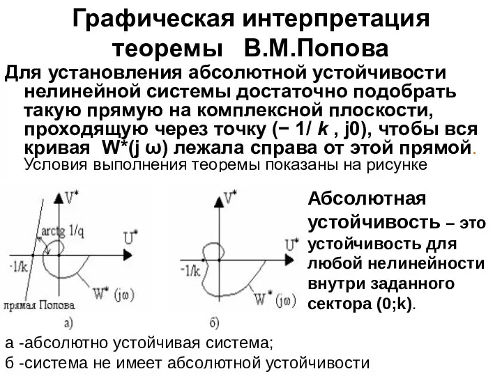Графическая интерпретация теоремы В.М.Попова Для установления абсолютной устойчивости нелинейной системы достаточно