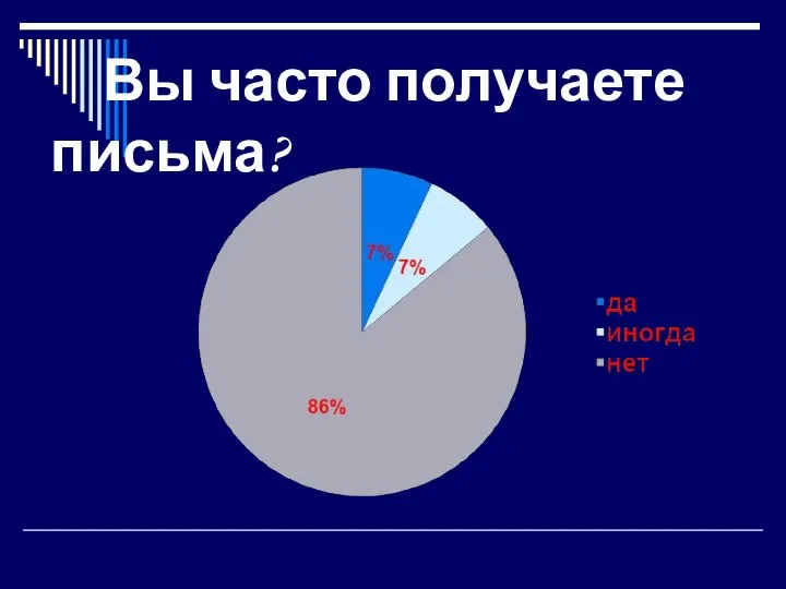 Вы часто получаете письма?