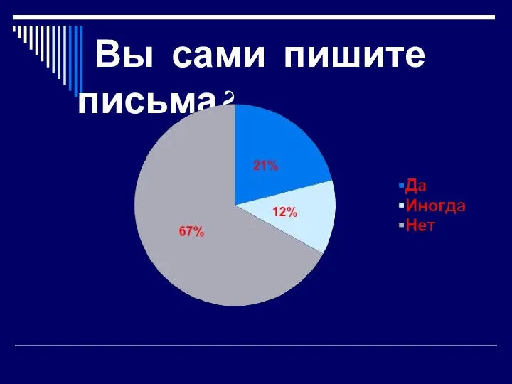 Вы сами пишите письма?