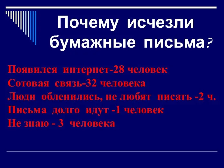 Почему исчезли бумажные письма? Появился интернет-28 человек Сотовая связь-32 человека Люди