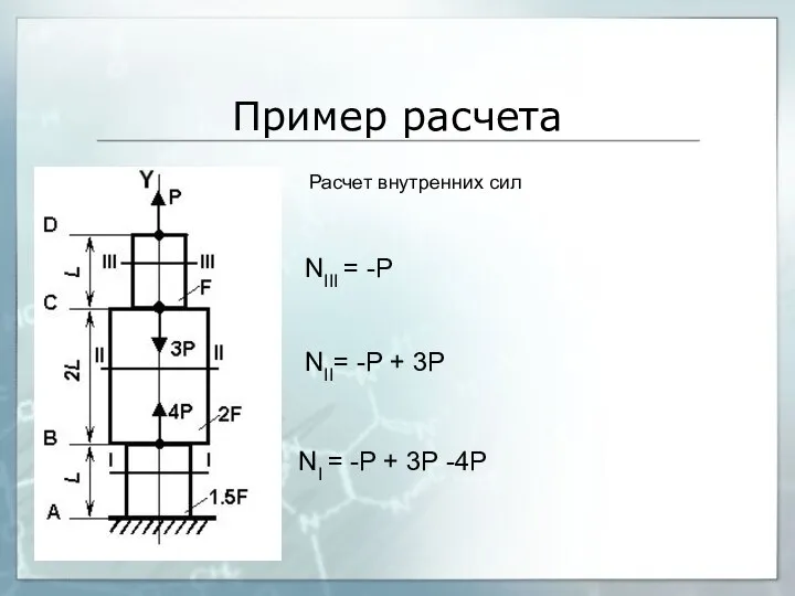 Пример расчета Расчет внутренних сил NIII = -P NII= -P +