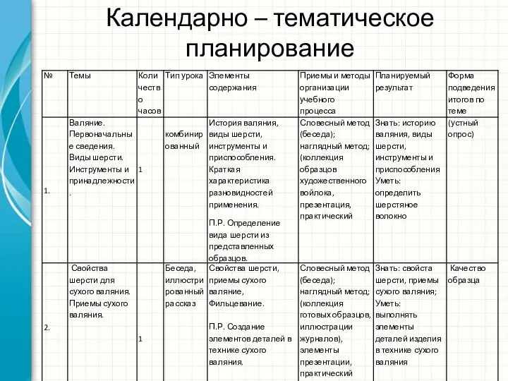 Календарно – тематическое планирование