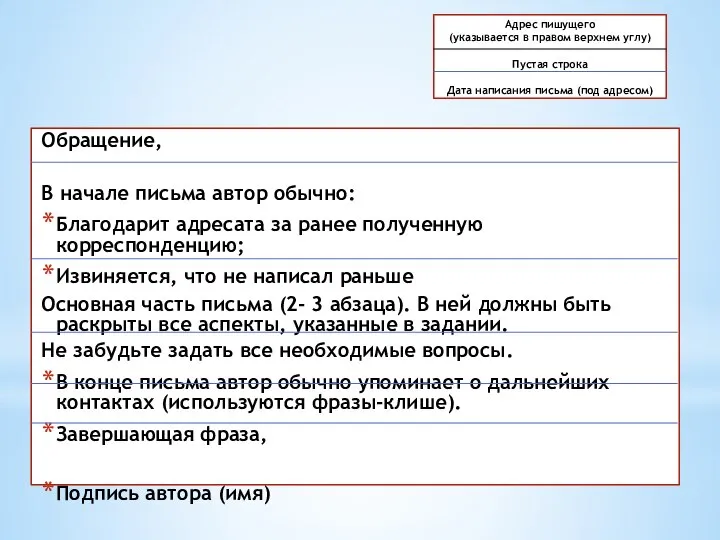 Обращение, В начале письма автор обычно: Благодарит адресата за ранее полученную