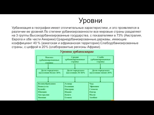 Уровни Урбанизация в географии имеет отличительные характеристики, и это проявляется в