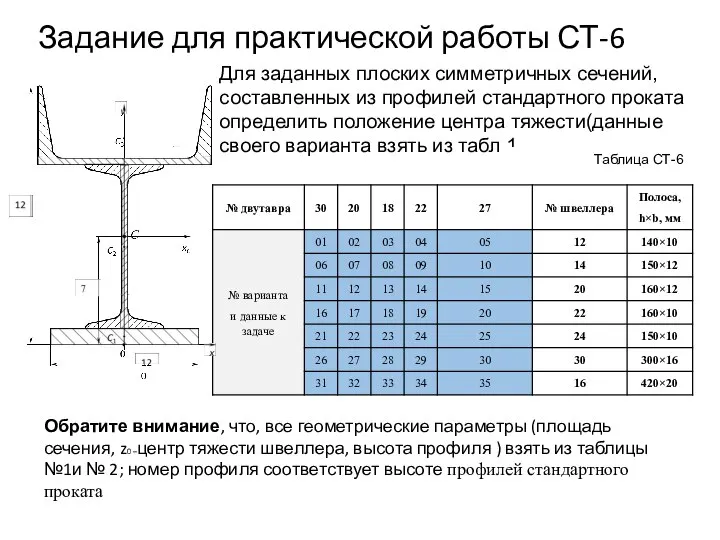 Задание для практической работы СТ-6 Для заданных плоских симметричных сечений, составленных