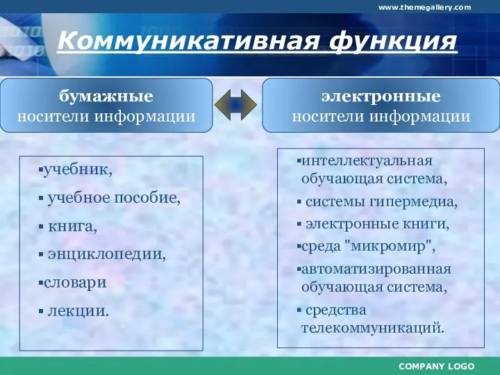 учебник, учебное пособие, книга, энциклопедии, словари лекции. интеллектуальная обучающая система, системы