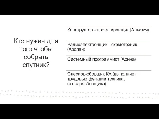 Кто нужен для того чтобы собрать спутник?