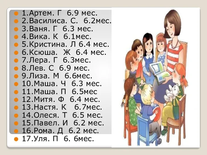 1.Артем. Г 6.9 мес. 2.Василиса. С. 6.2мес. 3.Ваня. Г 6.3 мес.