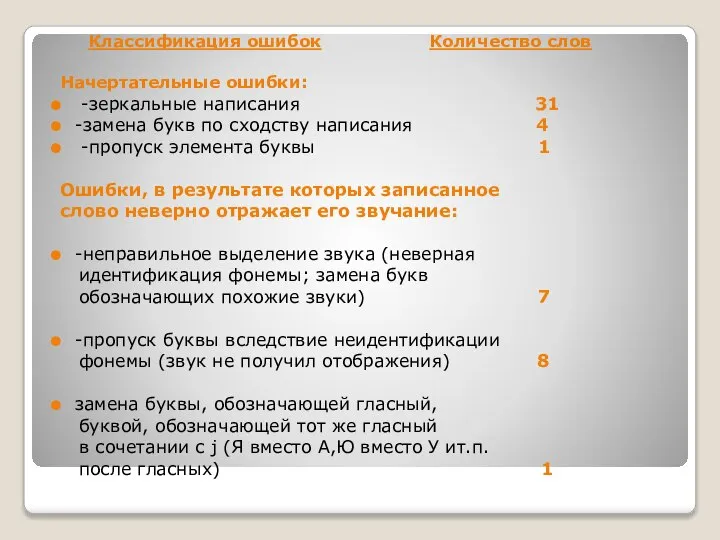 Классификация ошибок Количество слов Начертательные ошибки: -зеркальные написания 31 -замена букв