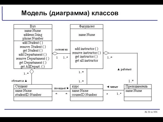 № из NN Модель (диаграмма) классов