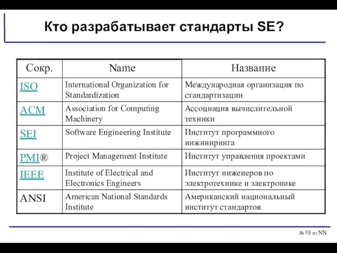 № из NN Кто разрабатывает стандарты SE?