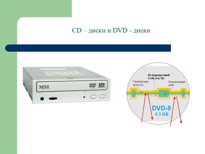 CD – диски и DVD - диски