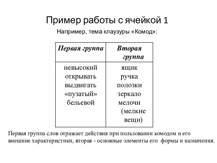 Пример работы с ячейкой 1 Например, тема клаузуры «Комод»: Первая группа