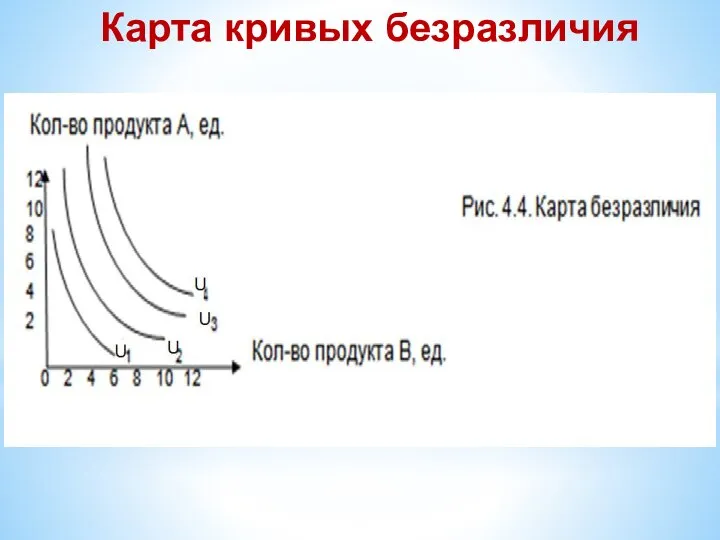 Карта кривых безразличия