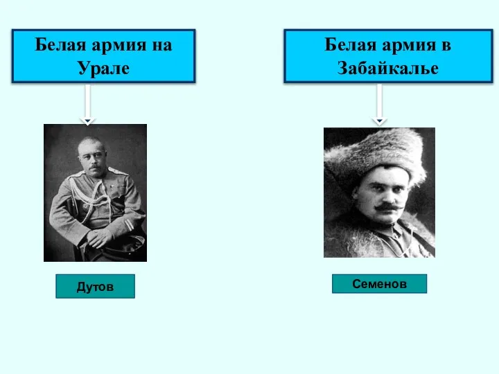 Белая армия на Урале Белая армия в Забайкалье Дутов Семенов