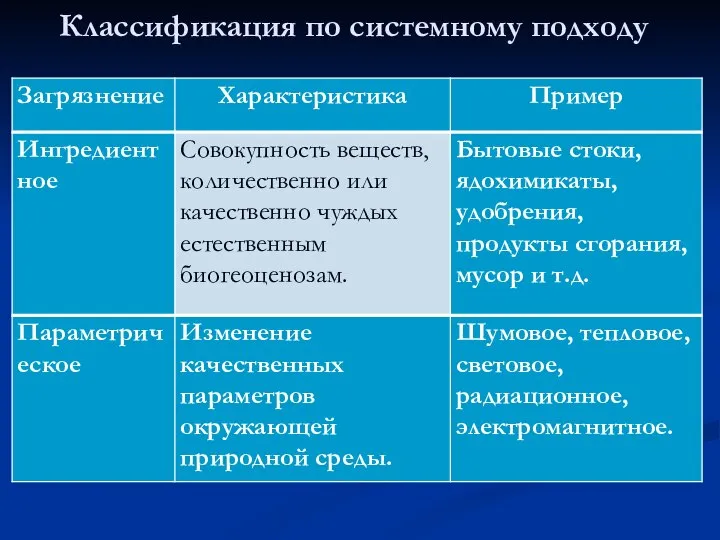 Классификация по системному подходу