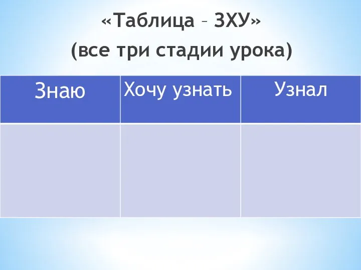 «Таблица – ЗХУ» (все три стадии урока)