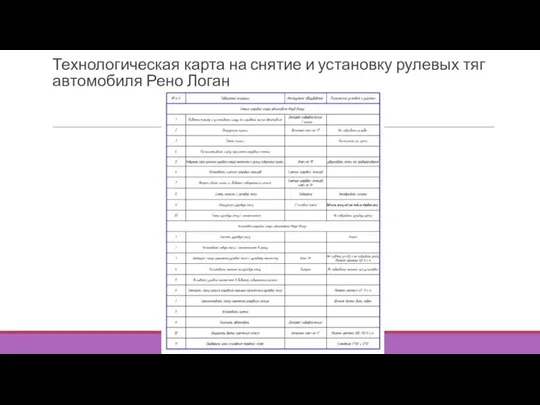 Технологическая карта на снятие и установку рулевых тяг автомобиля Рено Логан