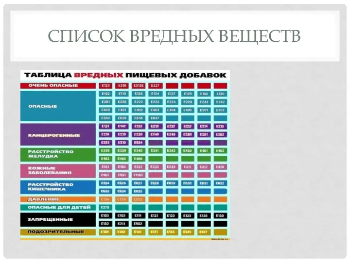 СПИСОК ВРЕДНЫХ ВЕЩЕСТВ