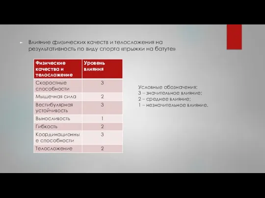 Влияние физических качеств и телосложения на результативность по виду спорта «прыжки