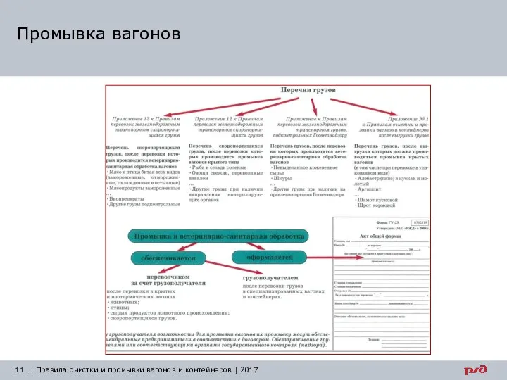 Промывка вагонов | Правила очистки и промывки вагонов и контейнеров | 2017