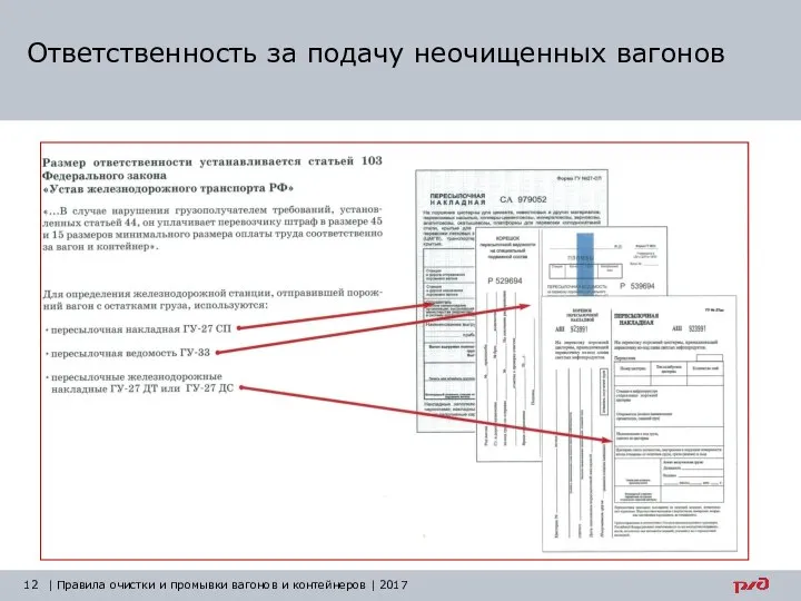 Ответственность за подачу неочищенных вагонов | Правила очистки и промывки вагонов и контейнеров | 2017